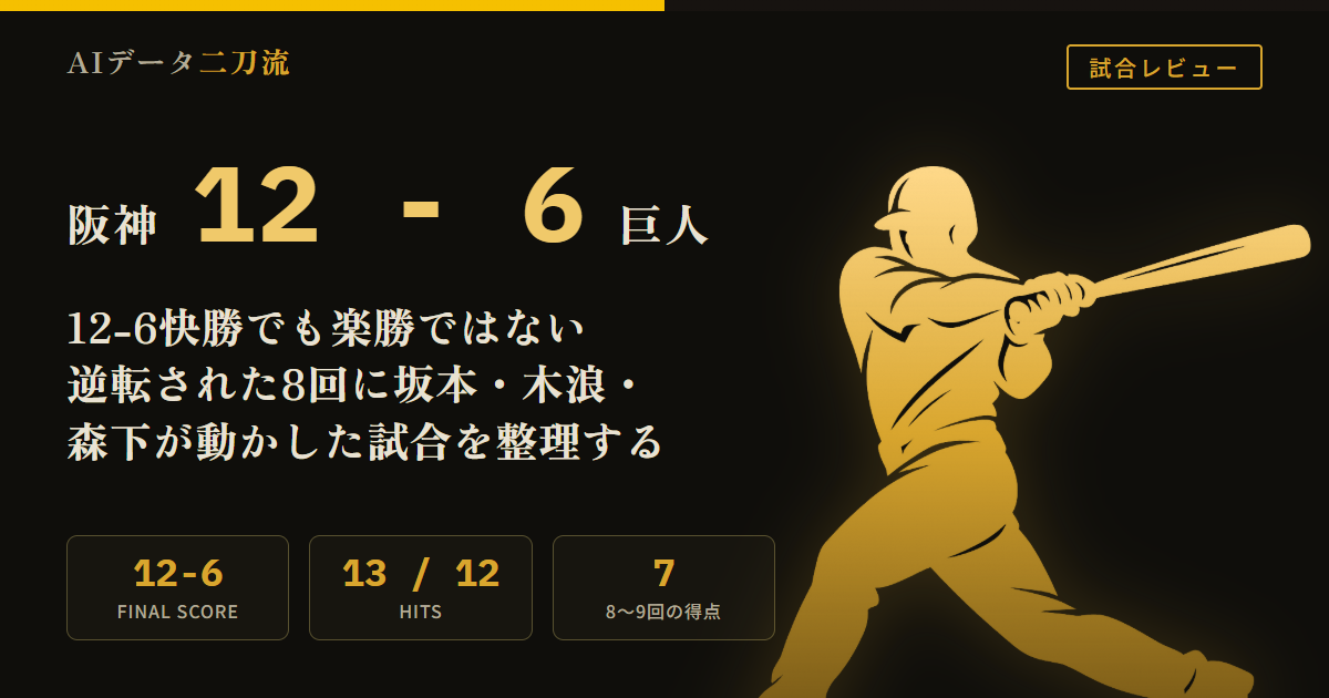 阪神12-6巨人