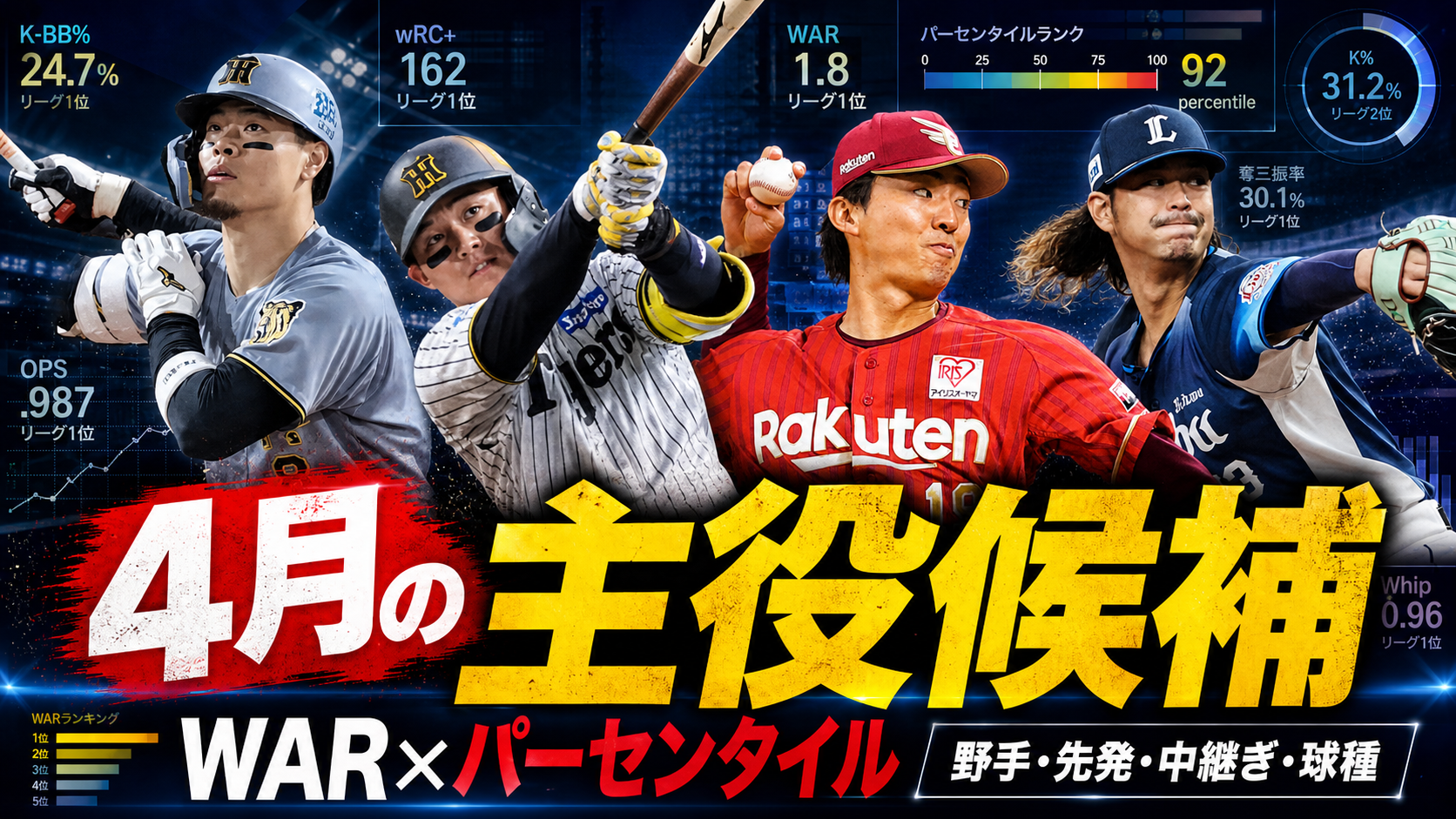 NPB注目選手データ深掘り 4月終了時点 WAR×パーセンタイル