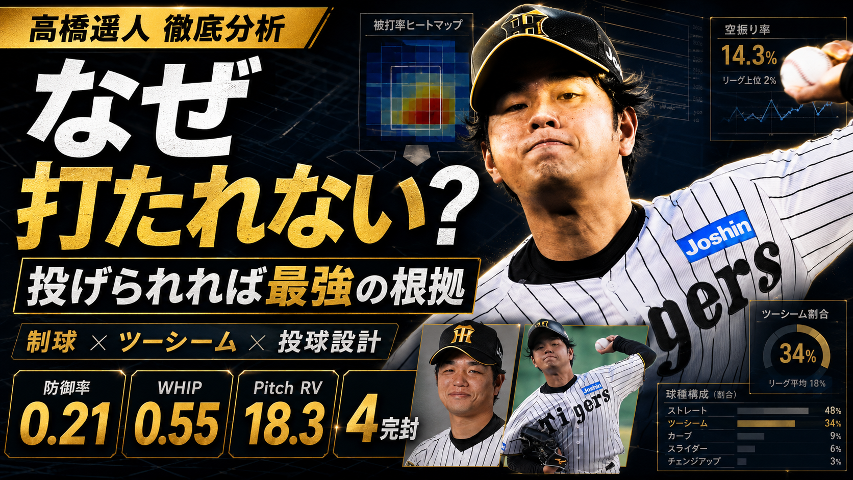 高橋遥人 5/6時点 防御率0.21 4完封 WHIP0.55 完全体 投手分析