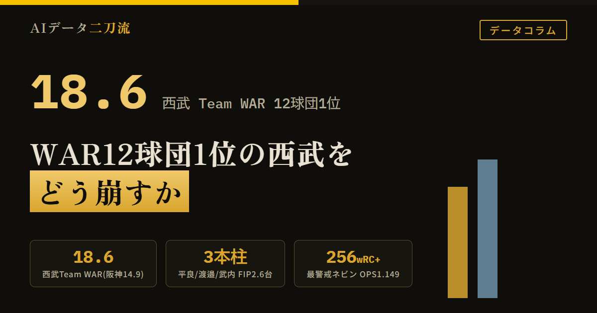 阪神ファン向け西武3連戦予習 Team WAR12球団1位の西武をどう崩すか