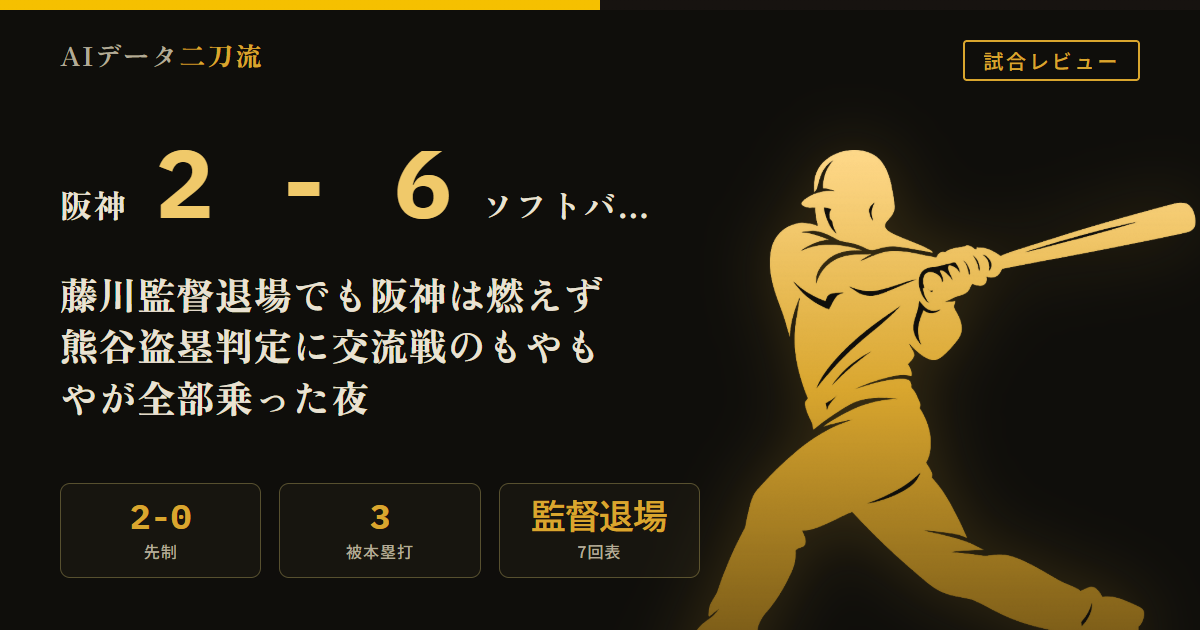 阪神2-6ソフトバンク 6/10 藤川監督退場 熊谷盗塁判定リプレー検証 伏見2点タイムリー先制 柳田近藤近藤の3被弾 2試合9本塁打 退場後7回裏3失点
