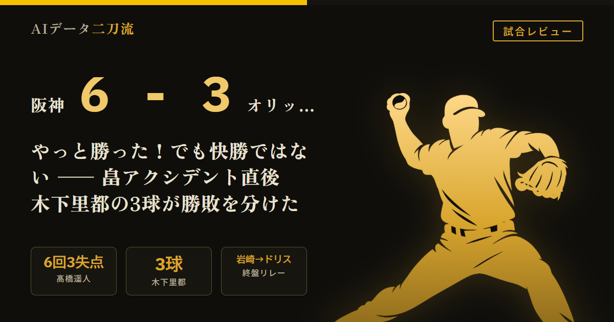 阪神6-3オリックス 6/13 連敗ストップ 4-0から4-3 畠世周アクシデント途中降板 木下里都緊急登板で太田椋を3球三振 森下2安打3得点 佐藤輝明175キロ先制打 熊谷満塁2点 髙寺9回決勝三塁打 ドリス3者連続三振
