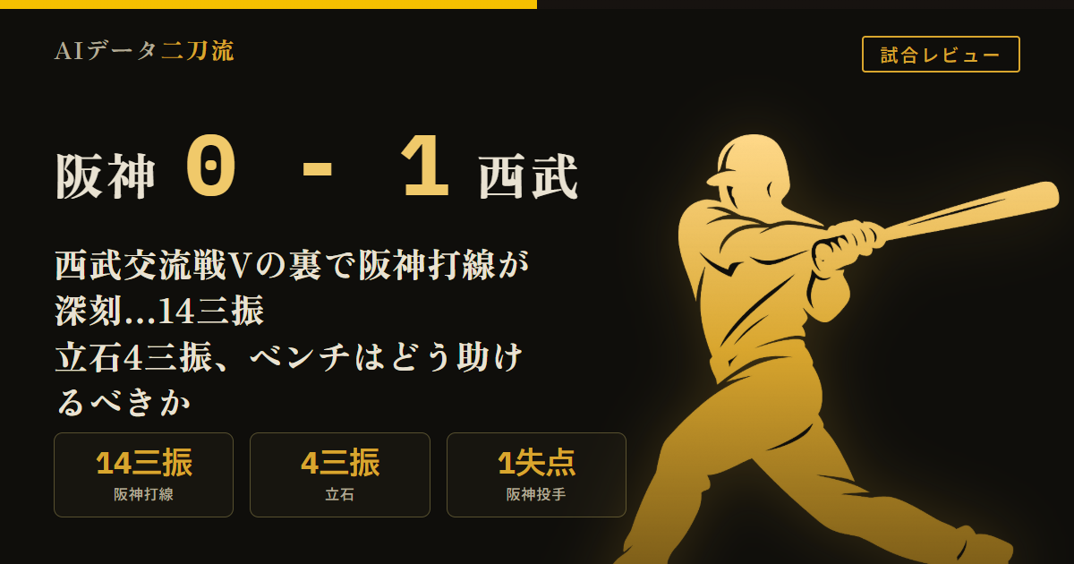 阪神0-1西武 6/16 完封負け 阪神打線14三振 立石4打席4三振 才木6回1失点 工藤9球3者連続三振 武内10奪三振 甲斐野160キロ 西武交流戦優勝 ベンチの支援が必要