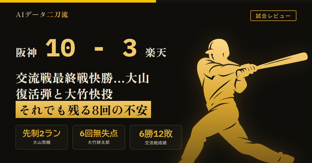 阪神10-3楽天 6/17 交流戦最終戦快勝 大山悠輔が前田健太から先制2ラン 大竹耕太郎6回60球無四球無失点 打線12安打10得点 8回表3失点 交流戦6勝12敗 リーグ再開へ