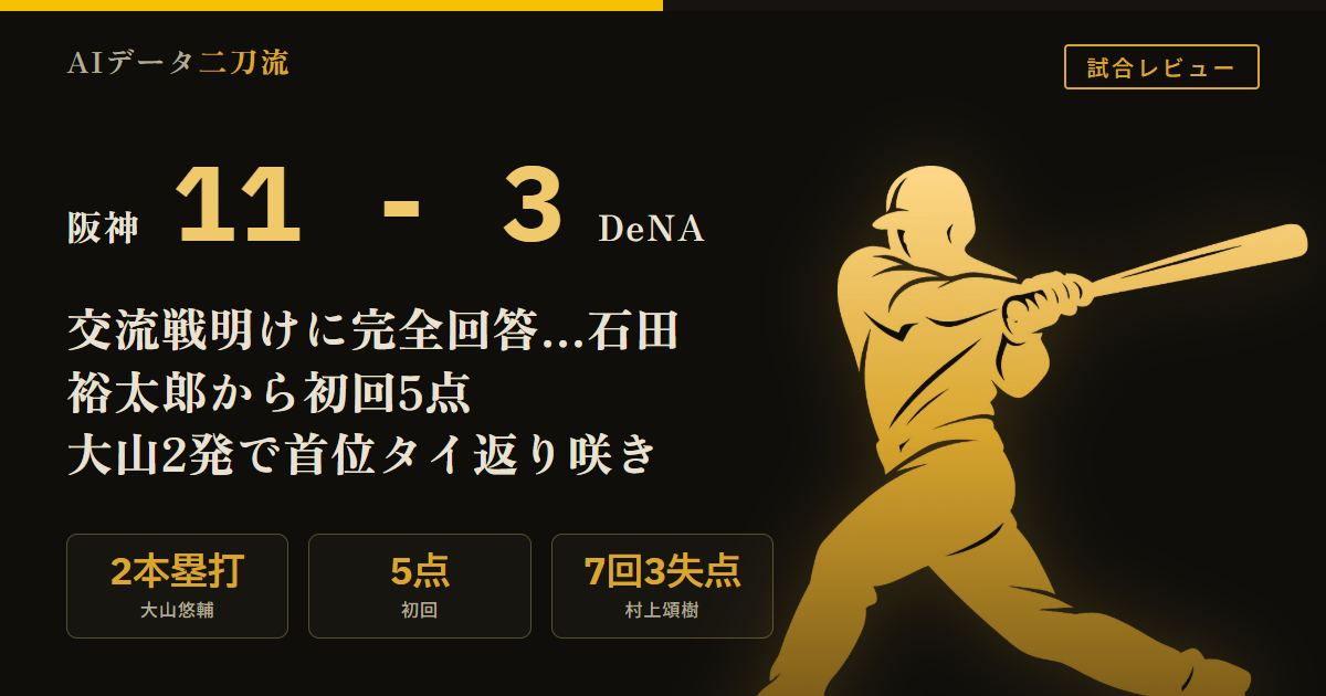 阪神11-3DeNA 6/19 交流戦明け初戦で大勝 石田裕太郎から初回5点 大山悠輔2本塁打3安打4打点 森下16号2ラン 佐藤先制中押し 村上7回3失点8K 首位タイ返り咲き 14三振は課題