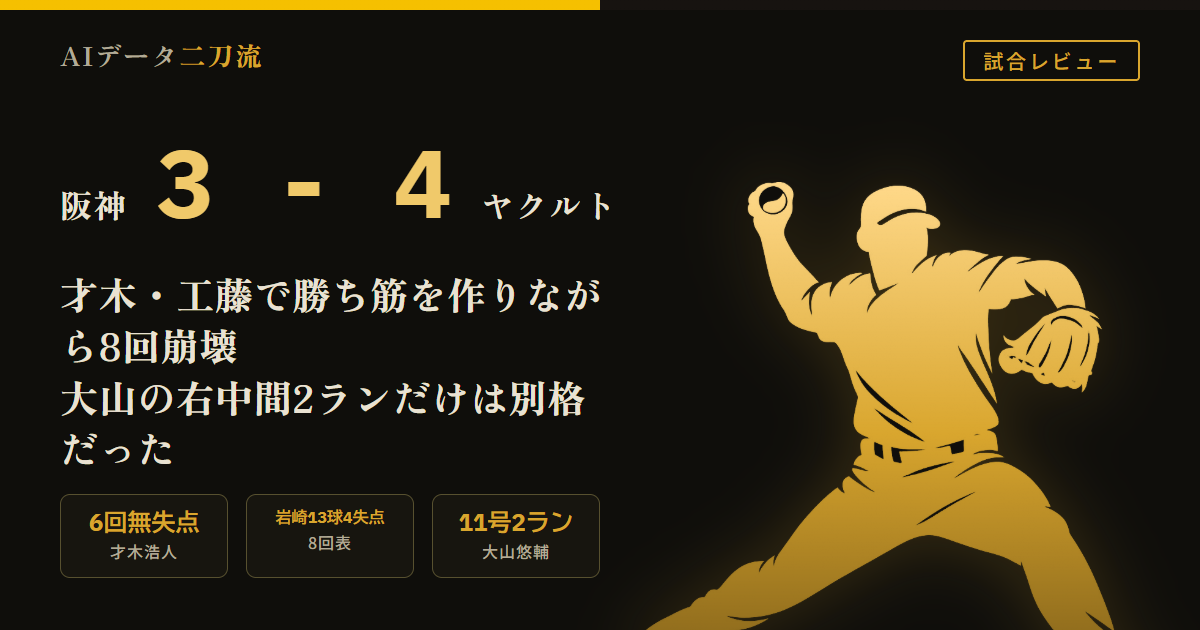 阪神3-4ヤクルト 6/23 首位争い直接対決で痛恨の逆転負け 才木6回無失点8奪三振 工藤7回三者連続三振 8回に岩崎優が13球4失点 大山悠輔11号右中間2ラン168.2キロ 9回キハダに三者連続三振 ヤクルト0.5差接近