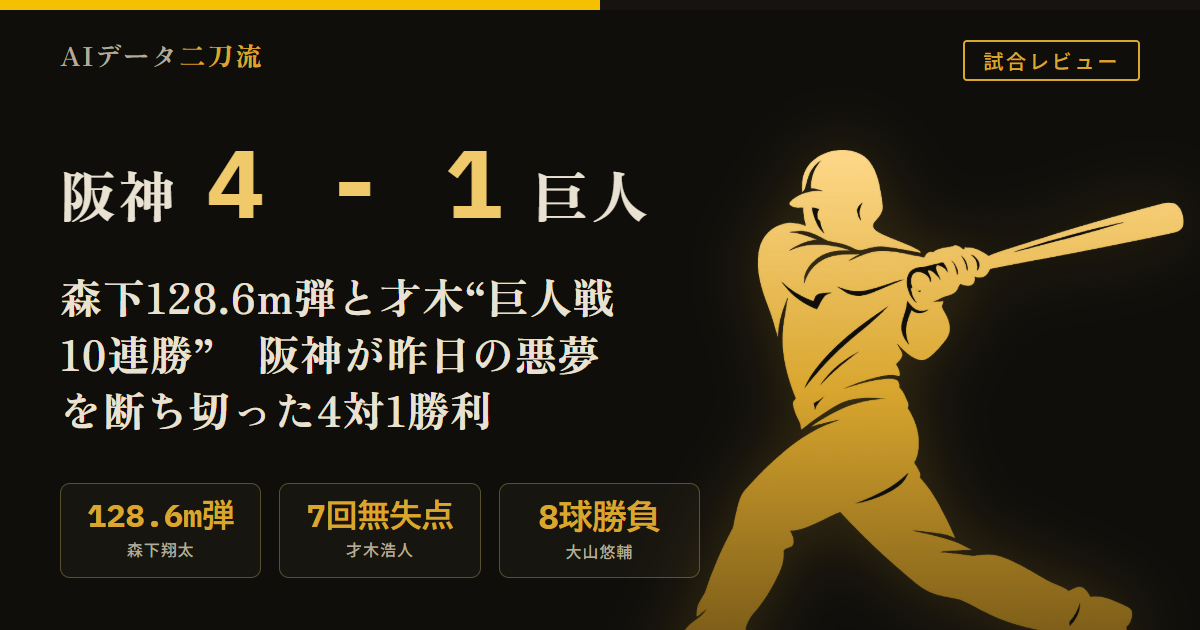 阪神4-1巨人 7/8 森下翔太128.6m弾 才木浩人7回無失点巨人戦10連勝 大山悠輔8球勝負タイムリー キャベッジ天井打と8回本塁打 岩崎優ドリスの継投