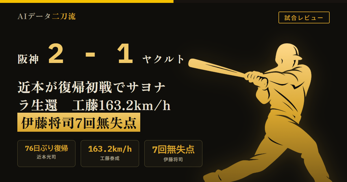 阪神2-1ヤクルト 7/11 近本光司76日ぶり復帰 9回153.4キロ中前打サヨナラ生還 工藤泰成163.2キロ無死満塁無失点 伊藤将司7回無失点 佐藤輝明17号 森下翔太今季3度目のサヨナラ
