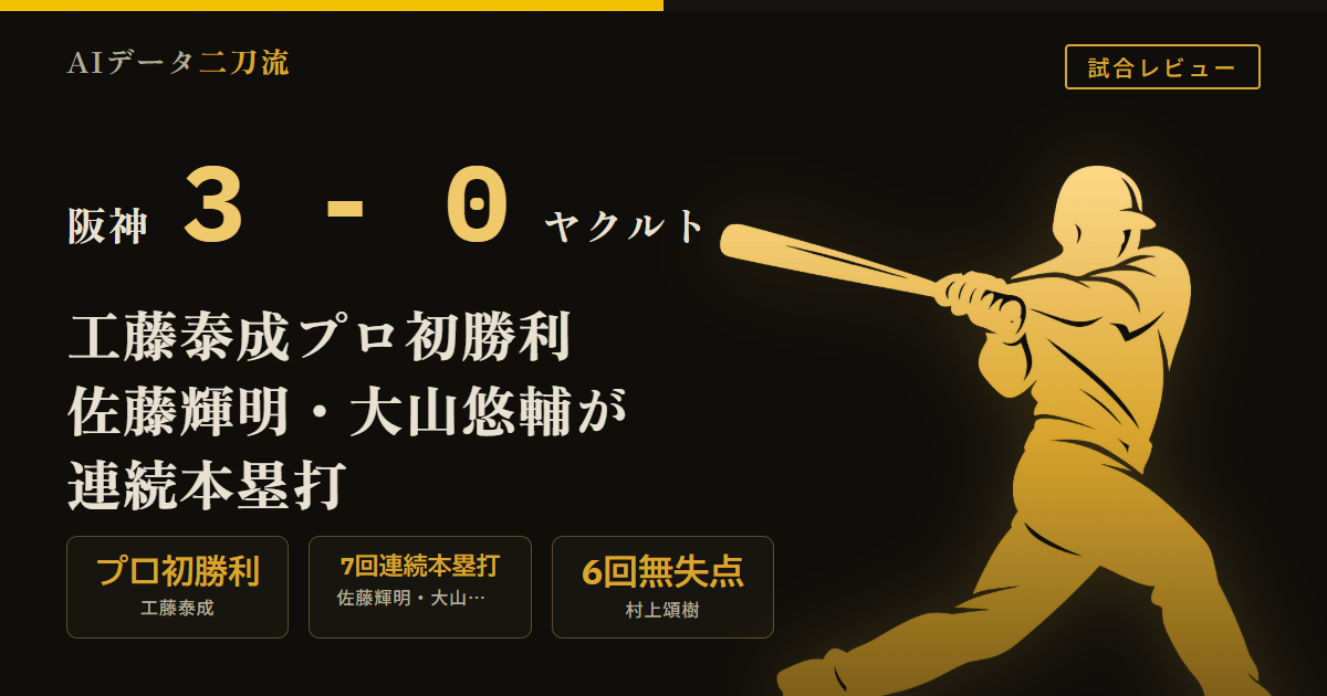 阪神3-0ヤクルト 7/12 工藤泰成プロ初勝利 佐藤輝明18号2ラン 大山悠輔12号ソロ 連続本塁打 村上頌樹6回無失点 坂本誠志郎 近本光司復帰2連勝 岩崎優ドリス完封リレー