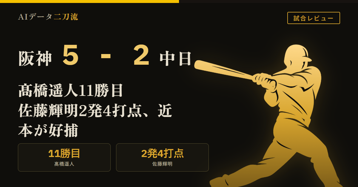 阪神5-2中日 7/14 髙橋遥人8回2失点11勝目 伏見寅威登録即先発バッテリー 佐藤輝明19号20号3ラン4打点 森下翔太23号 近本光司好守 ドリス14セーブ