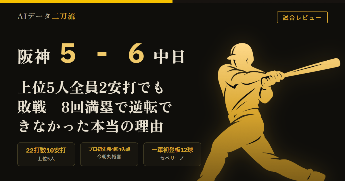阪神5-6中日 7/15 上位5人全員2安打22打数10安打 今朝丸裕喜プロ初先発4回4失点 セベリーノ一軍初登板最速157.7km/h