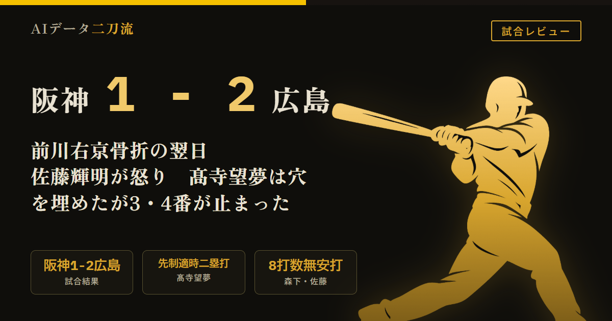 阪神1-2広島 7/18 前川右京右肩甲骨骨折 新井貴浩監督謝罪 髙寺望夢先制適時二塁打 立石正広昇格初安打 森下翔太佐藤輝明8打数無安打 佐藤輝明怒り モレッタ死球 坂倉将吾決勝弾