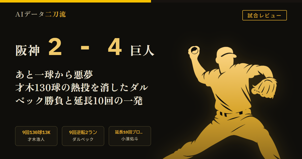 阪神2-4巨人 7/24 才木浩人9回130球13奪三振 ダルベック9回逆転2ラン 9回裏マルティネスから同点 延長10回小濱佑斗プロ初本塁打 岩崎優敗戦
