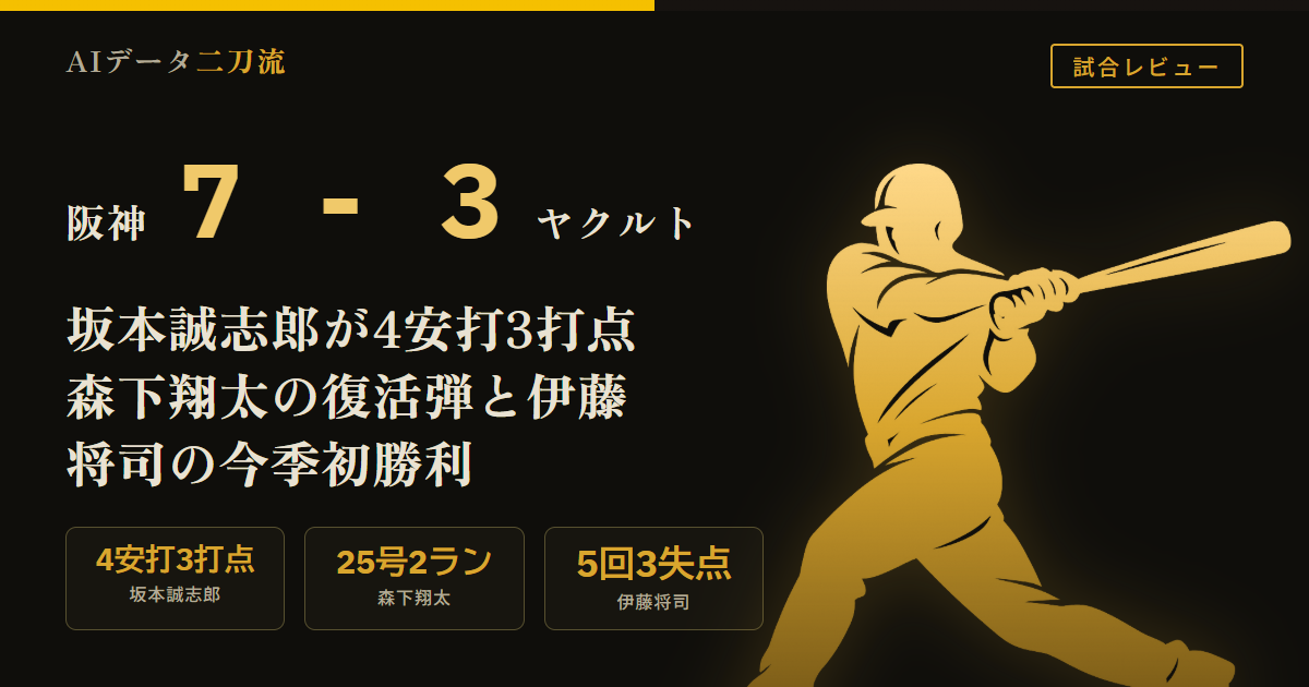阪神7-3ヤクルト 8/1 雨天2度中断計75分 大山悠輔先制2点二塁打 2回ヒットエンドラン失敗 伊藤将司逆転許すも5回3失点で今季初勝利 森下翔太25号逆転2ラン 坂本誠志郎4安打3打点6回3ラン 岩崎優満塁 ドリス3球セーブ