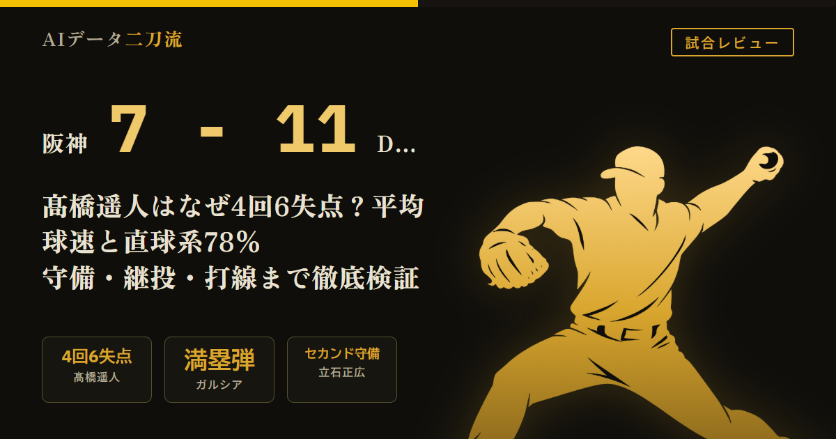 阪神7-11DeNA 8/5 髙橋遥人4回64球6失点自責点4与四球0 平均球速142.7-145.3キロ 直球系78% 早川太貴2回5失点 大山悠輔13号ソロ ガルシアNPB一軍初安打満塁本塁打 立石正広プロ入り後初セカンド守備無失策 元山落球 熊谷2点タイムリー