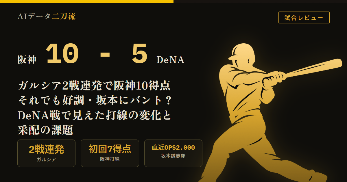 阪神10-5DeNA 8/6 初回7得点無死二三塁ガルシア3ラン 2試合連続本塁打通算7打点 大竹耕太郎6回3失点4勝目 坂本誠志郎7回送りバント直近OPS2.000 佐藤輝明挟殺プレー183.3キロ 小幡竜平9回満塁三振 木下里都及川雅貴工藤泰成リリーフ 熊本地震ヒーローインタビュー