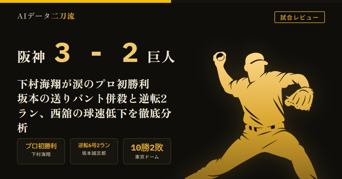 阪神3-2巨人 8/13 首位攻防3連戦3連勝 下村海翔5度目登板でプロ初勝利5回2失点 西舘勇陽回別球速151.5から147.6キロ低下 中山礼都先制2ラン 佐藤輝明27号ソロ 坂本誠志郎4回バント併殺6回逆転6号2ラン 得点期待値でバント検証 岩崎優対ダルベック三ゴロ併殺 工藤泰成9回セーブ 東京ドーム10勝2敗