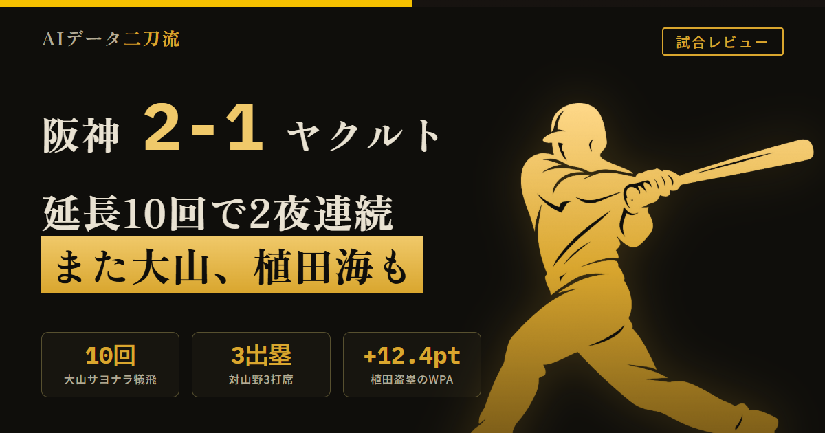 阪神2-1ヤクルト 延長10回サヨナラ 大山悠輔サヨナラ犠飛 対山野太一3打席3出塁 佐藤輝明2夜連続同点打 植田海盗塁WPA参考値12.4pt 10回中前打で2者連続敬遠封じ 山野太一8回11奪三振無失点 伊藤将司6回無失点 岩崎優押し出し四球 中野拓夢連続出場569試合 谷端将伍プロ初スタメン 巨人敗戦ゲーム差4