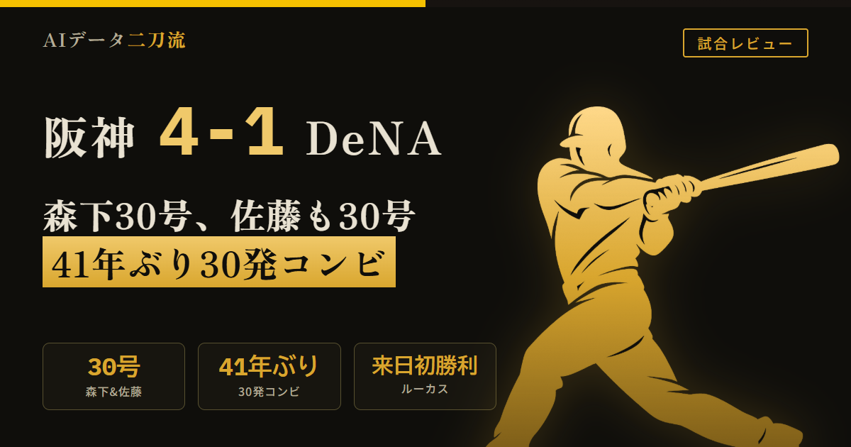 阪神4-1DeNA 森下翔太30号 佐藤輝明30号 阪神1985年以来41年ぶり30発コンビ 平良拳太郎6回10奪三振四球0 2失点 ルーカス5回1失点来日初勝利 坂本誠志郎8号 前川右京4打数2安打1打点 木下里都及川雅貴ドリス工藤泰成4回1安打無失点 工藤フォーシーム平均159.2km/h 巨人ゲーム差3.0