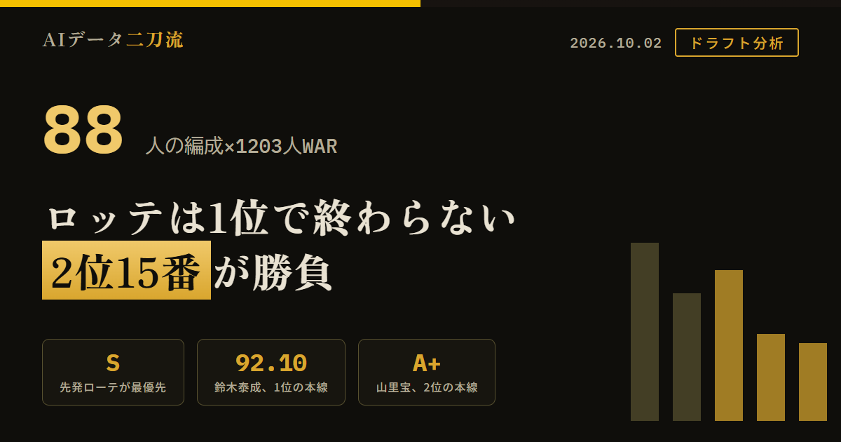 千葉ロッテ2026ドラフト完全分析｜1位は投手で終わらない。「2位15番」が最大の勝負