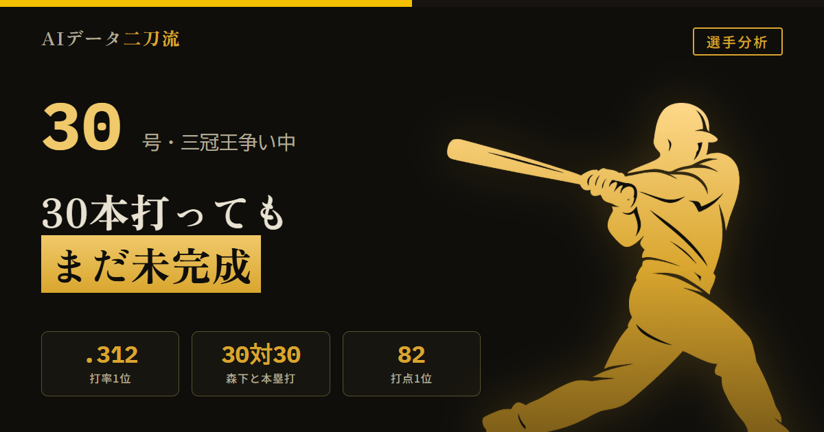 佐藤輝明 徹底分析 打率.312本塁打30打点82三冠王争い 森下翔太と30対30同日リーグ最速30号史上初 4月OPS1.226無双 6月OPS.847減速 日本ハム戦内角攻め 藤田平氏引っ張り傾向指摘 30号伊勢大夢低めフォーク174.9km/h43度116.1m バース比較 MLB独自予測OPS.830 33本